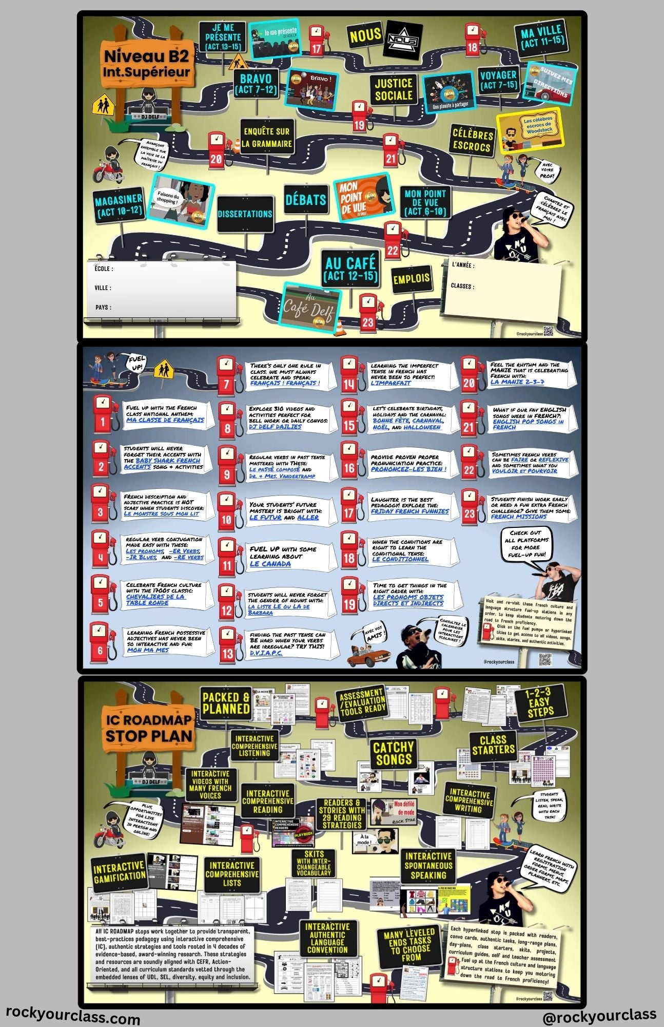 CEFR Interactive Comprehensive "Road To French Proficiency" MAPS
