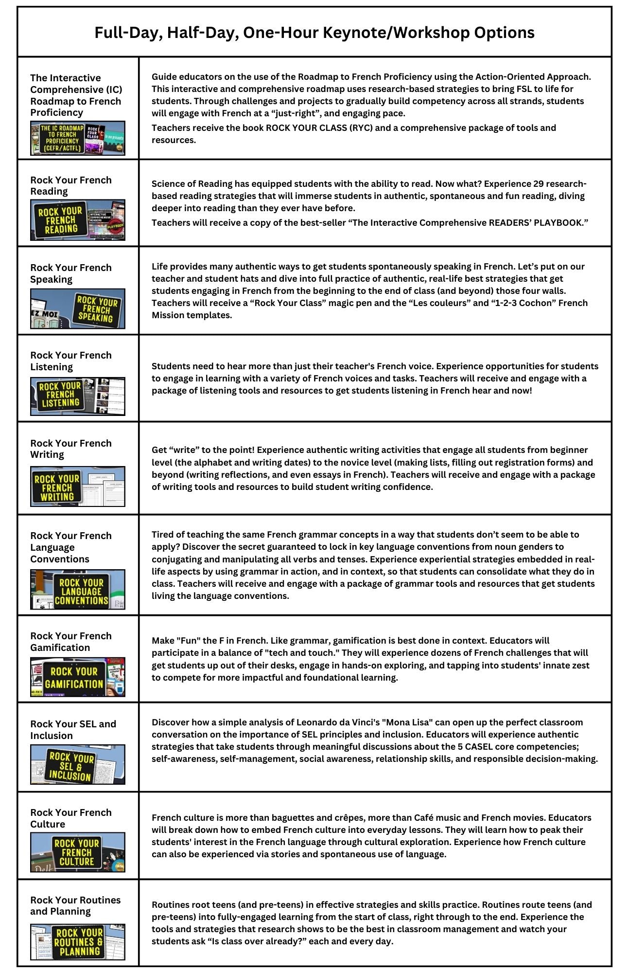 CEFR Interactive Comprehensive "Road To French Proficiency" MAPS