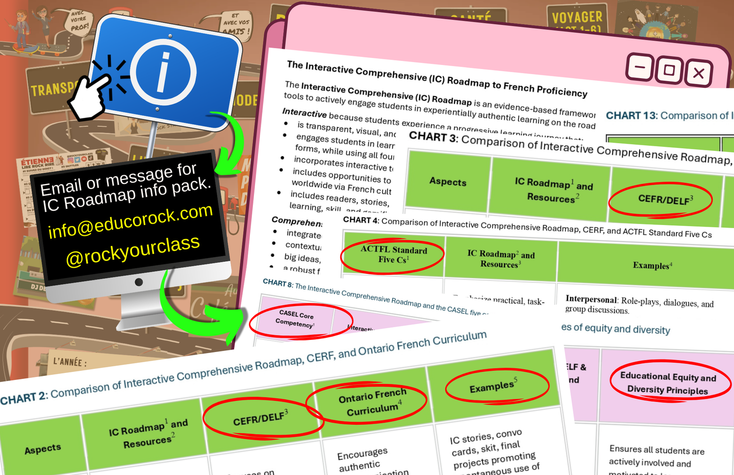 CEFR Interactive Comprehensive "Road To French Proficiency" MAPS