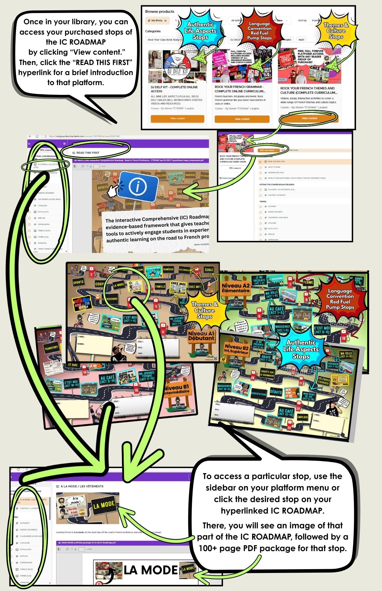 CEFR Interactive Comprehensive "Road To French Proficiency" MAPS
